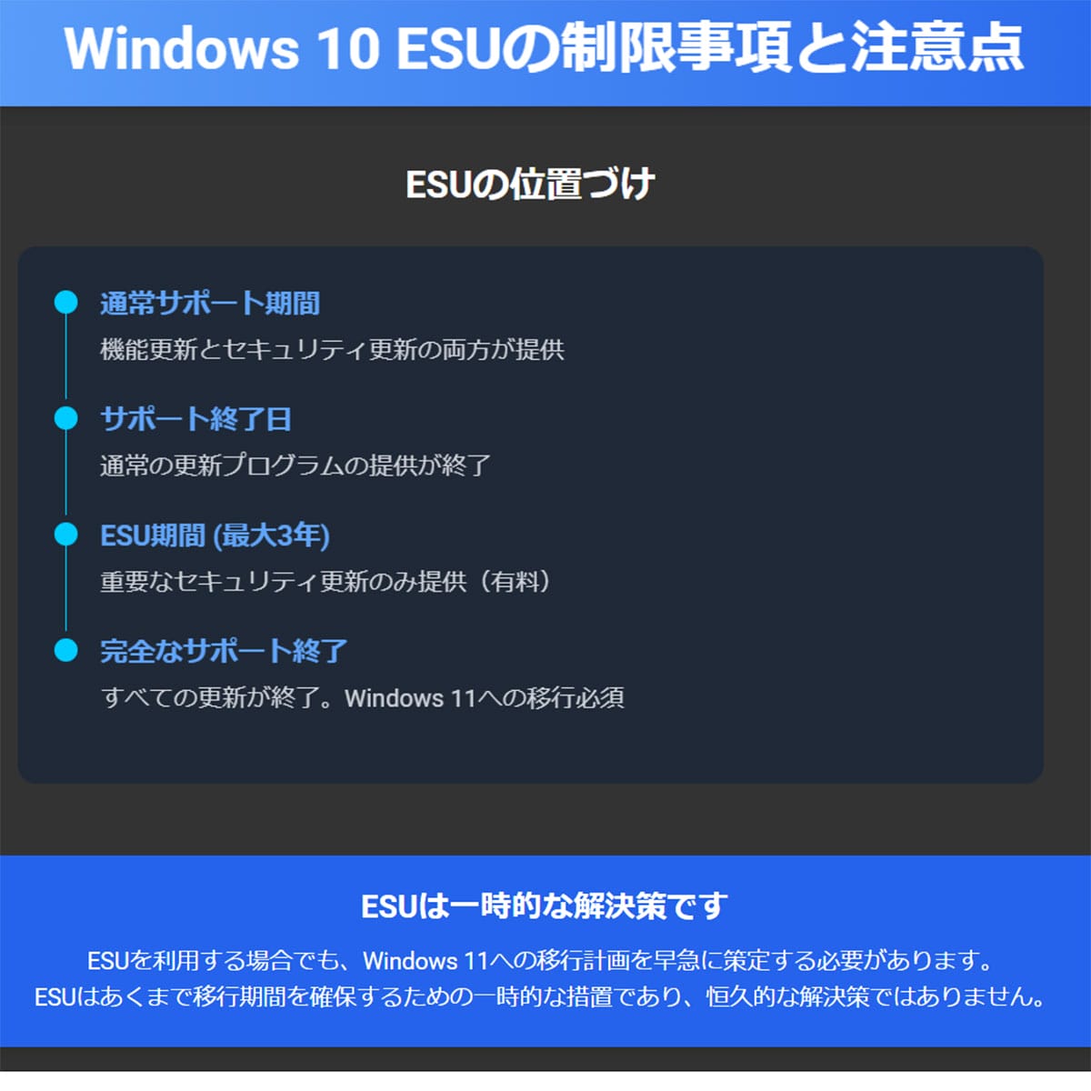 ESU適用の前提条件は?1