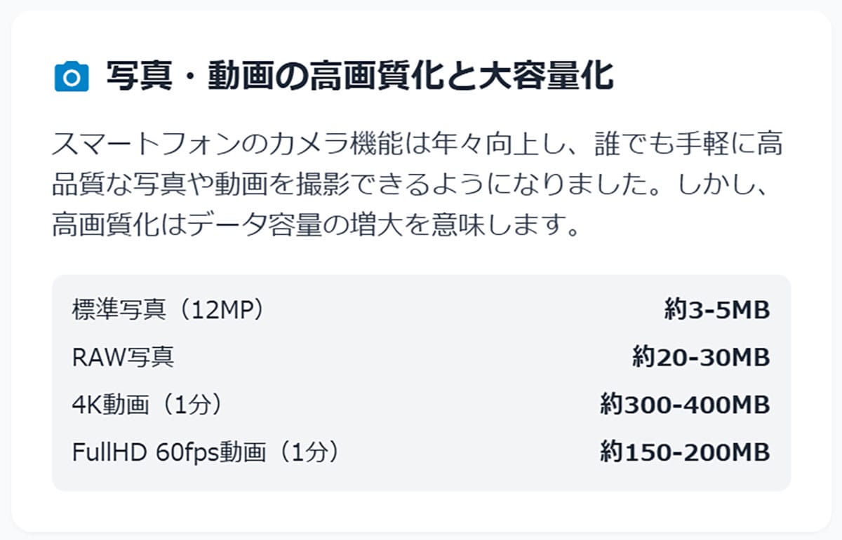 写真・動画の高画質化1