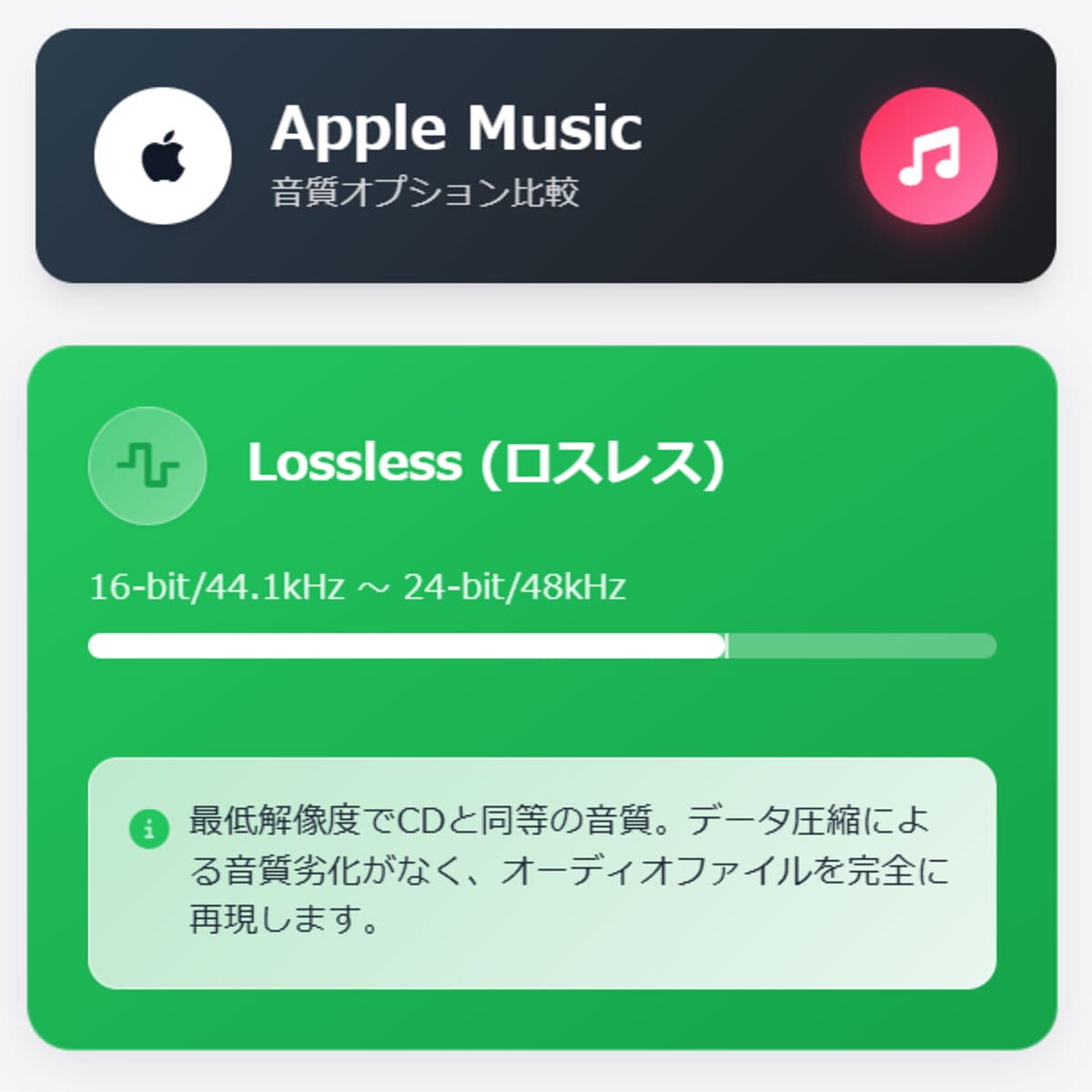 ロスレス(CD相当~CD以上)1