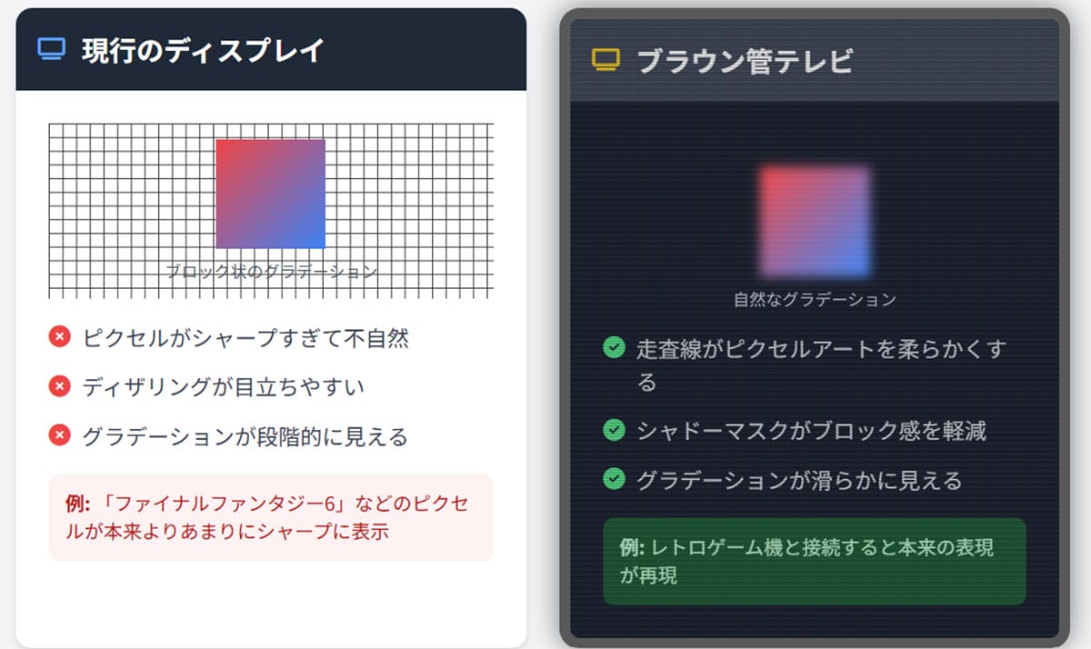 ゲーム用途及び画質の評価1