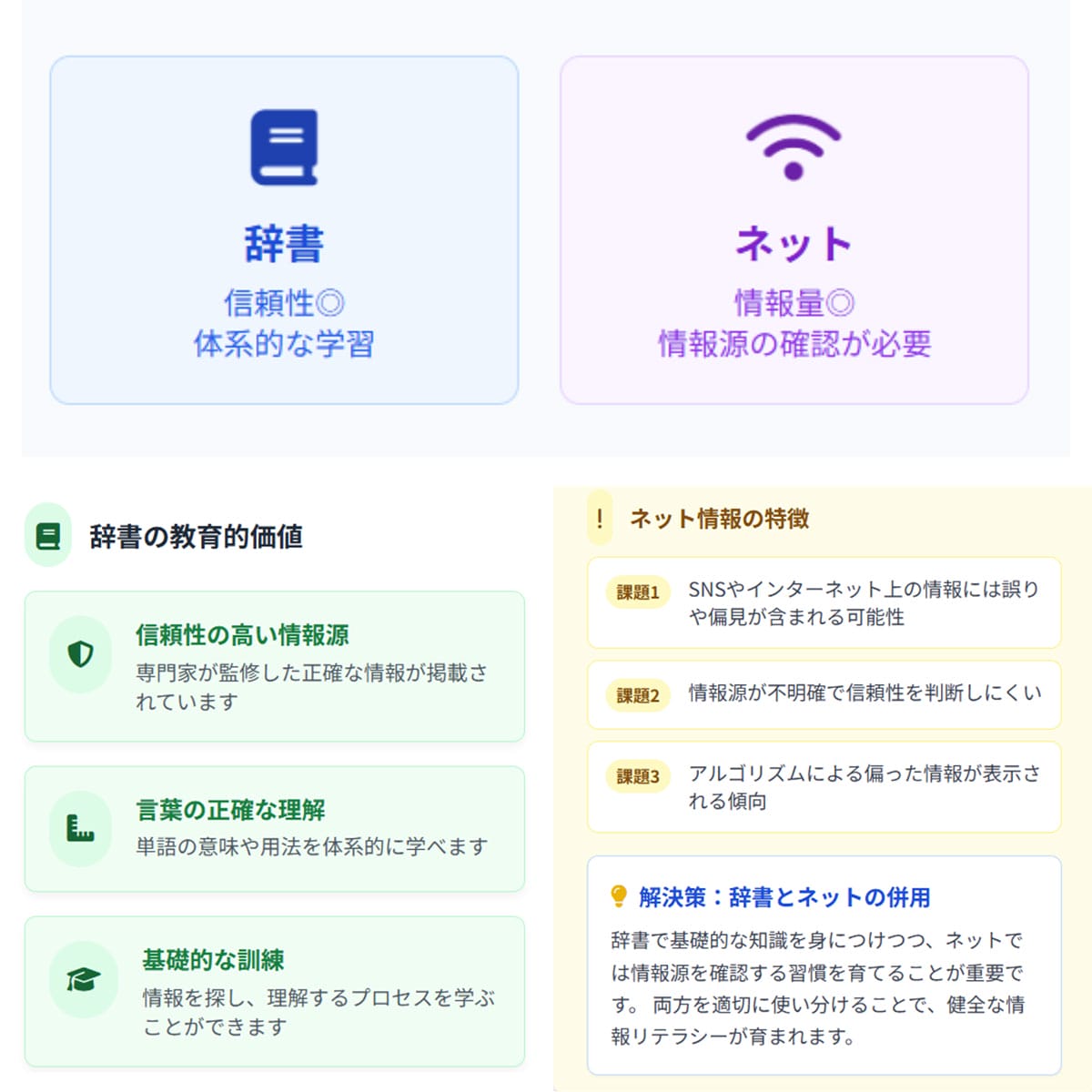 辞書の利用機会が減ることによる読解力や国語力への影響とは1