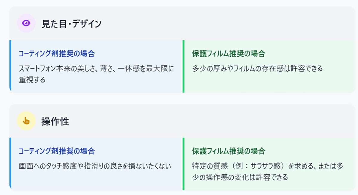 見た目や操作性について1