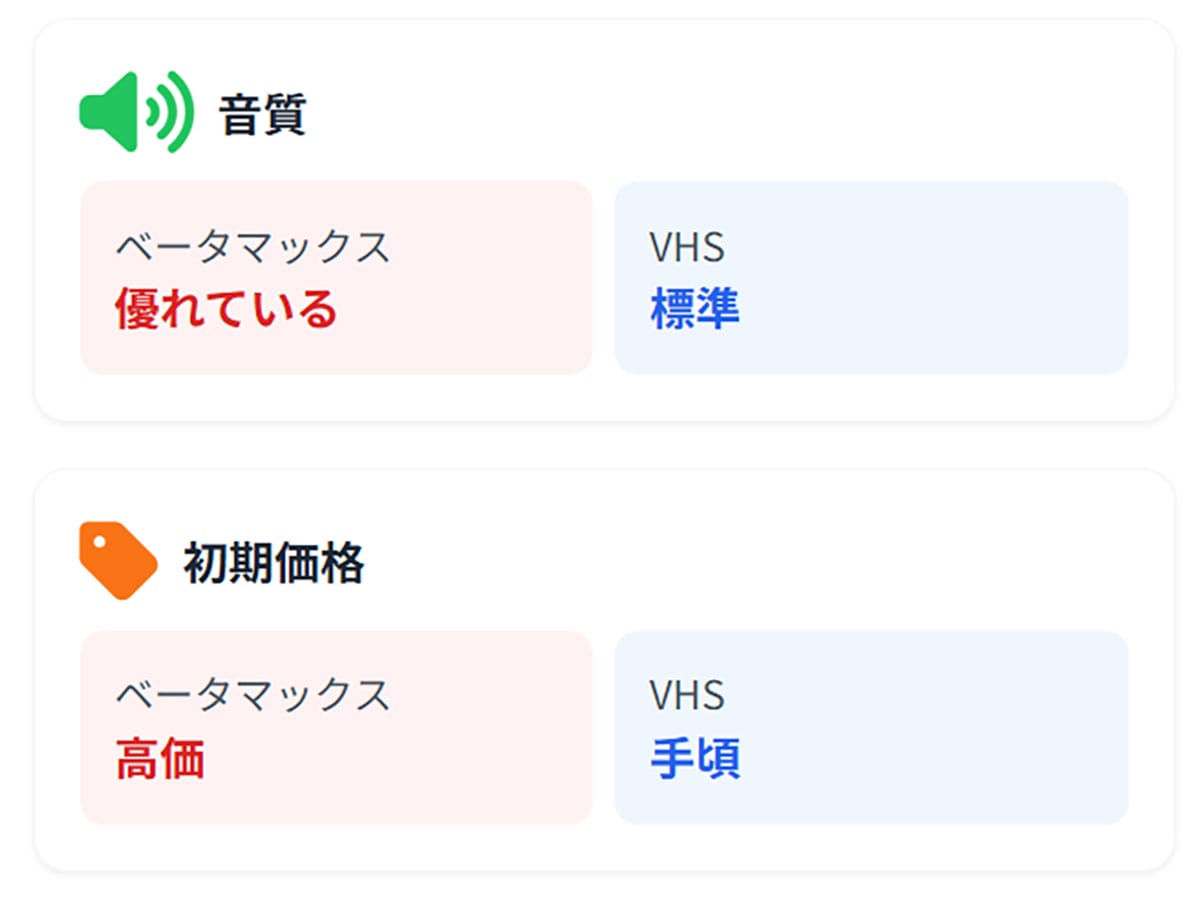 価格と入手性1