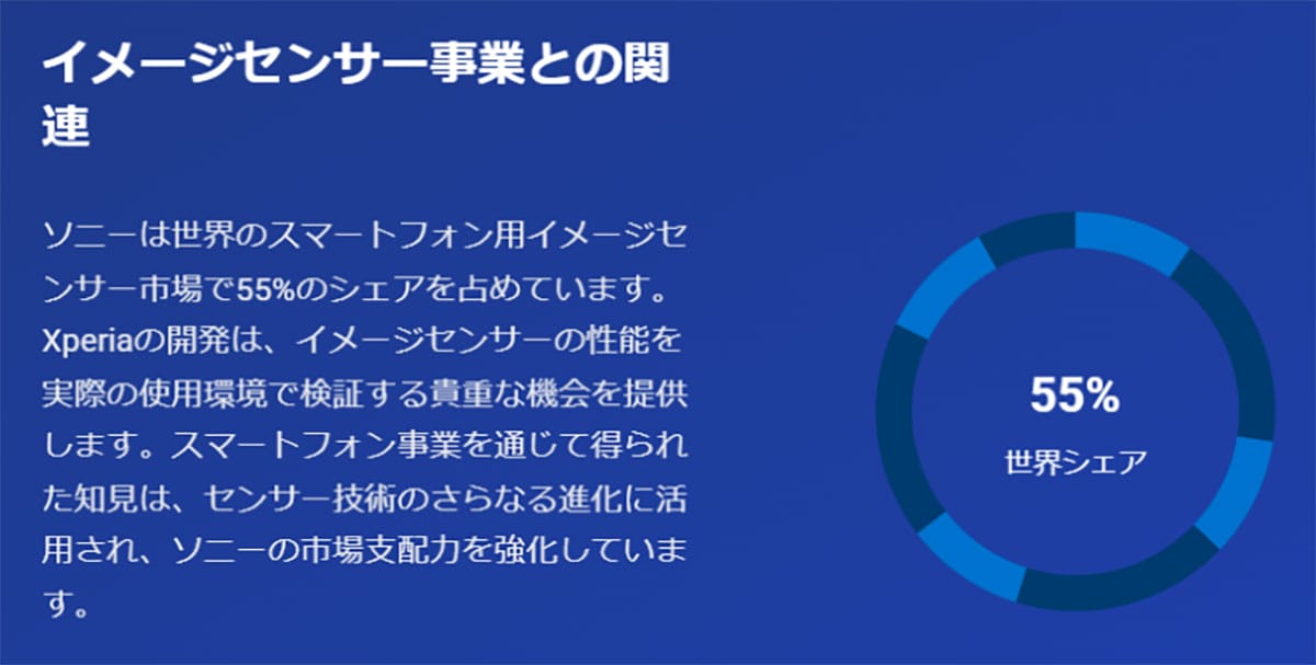 ソニーが『Xperia』を手掛ける意味とは?【イメージセンサー事業の存在】1
