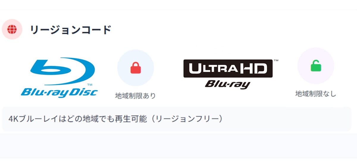 海外版のブルーレイを購入するならば4Kブルーレイがおすすめ!1