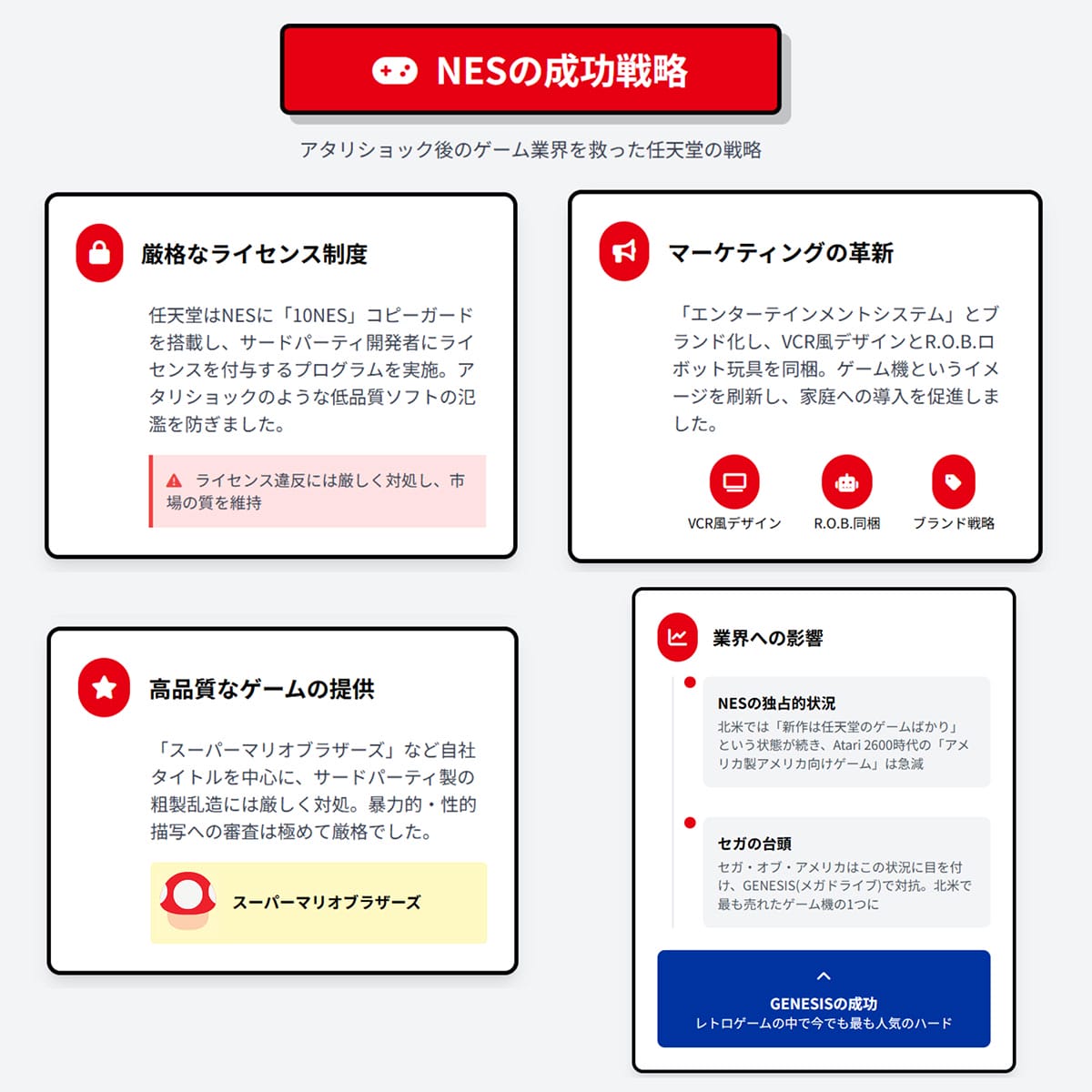 【1】厳格なライセンス制度やコピーガード1
