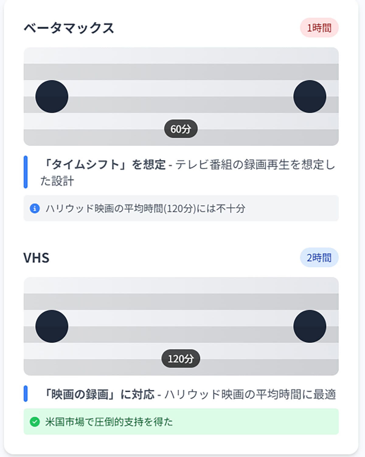 「録画時間」の違い1