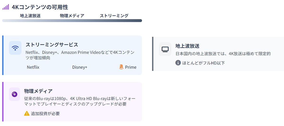 「4K」は本当に必要?コンテンツの充実度について1