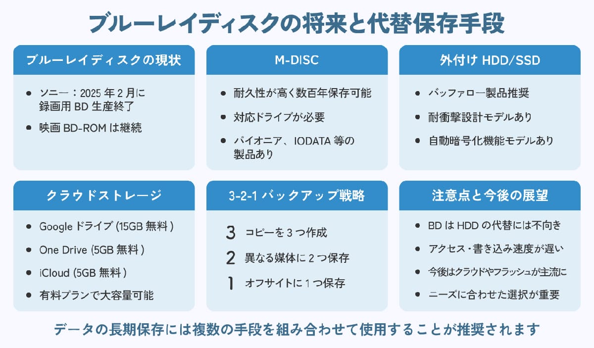 ブルーレイの今後について1