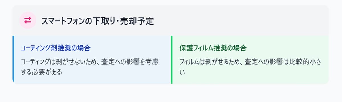 売却予定の有無1