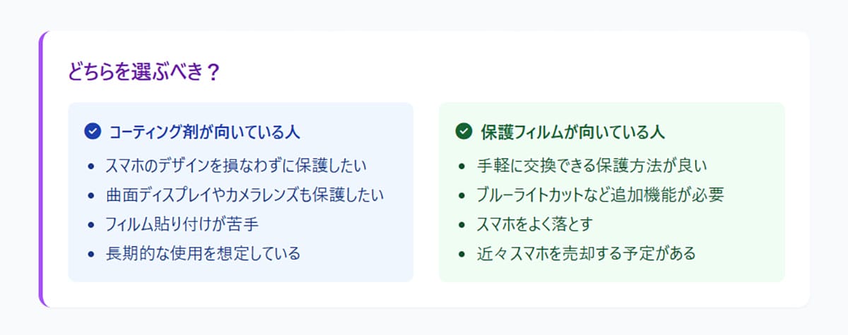 結局どんな人に「スマホのコーティング」はおすすめ?1