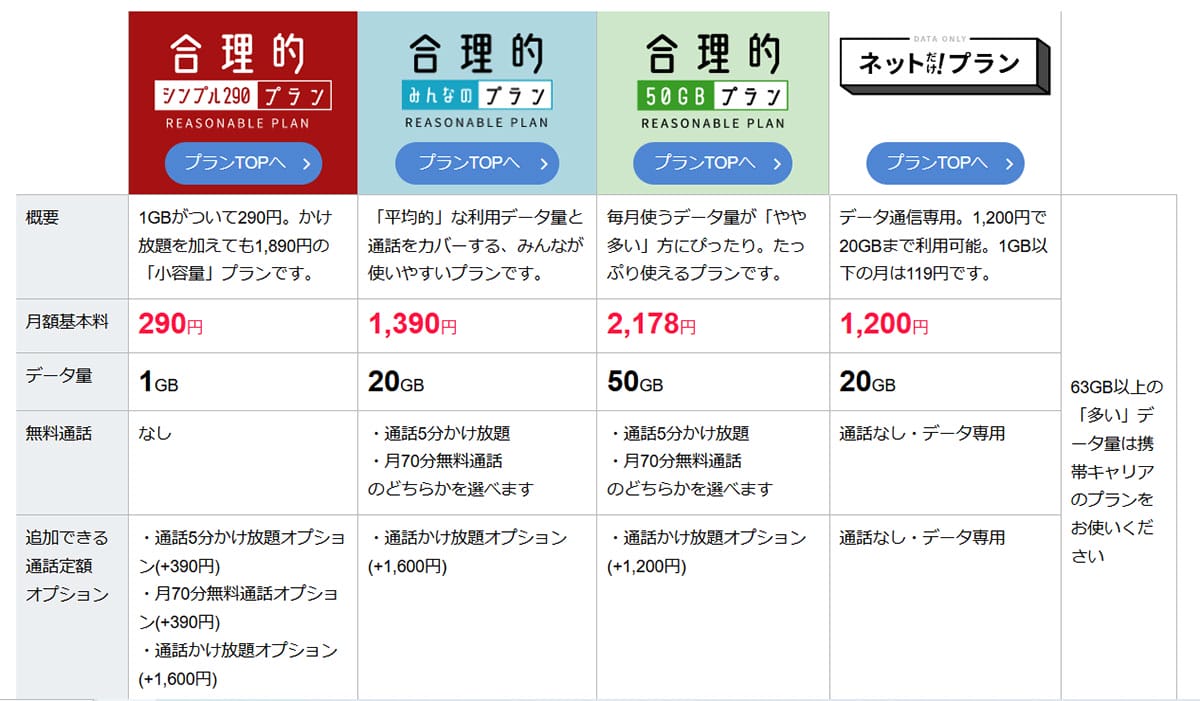 大手キャリアの場合1