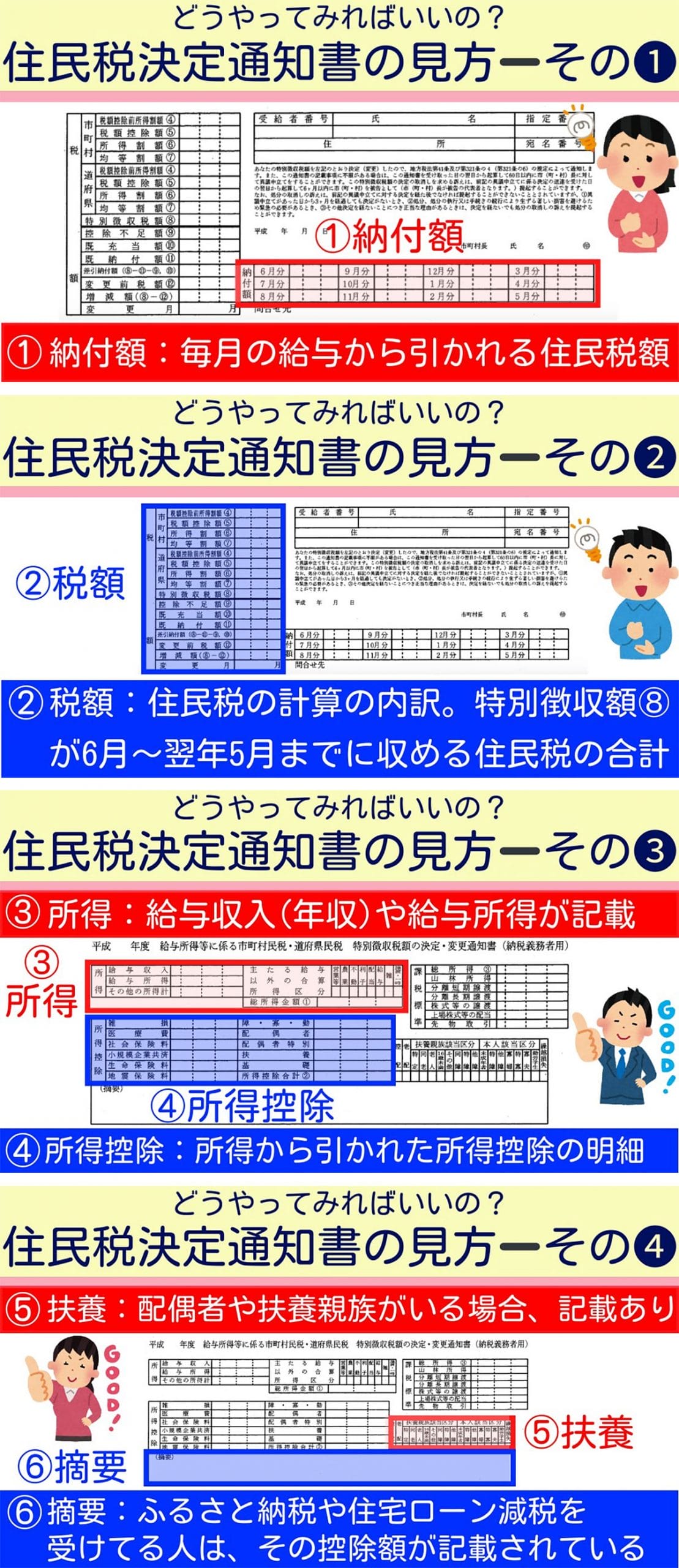 たった1枚で数万円の差も? 住民税通知書の“見逃せない中身”の画像1