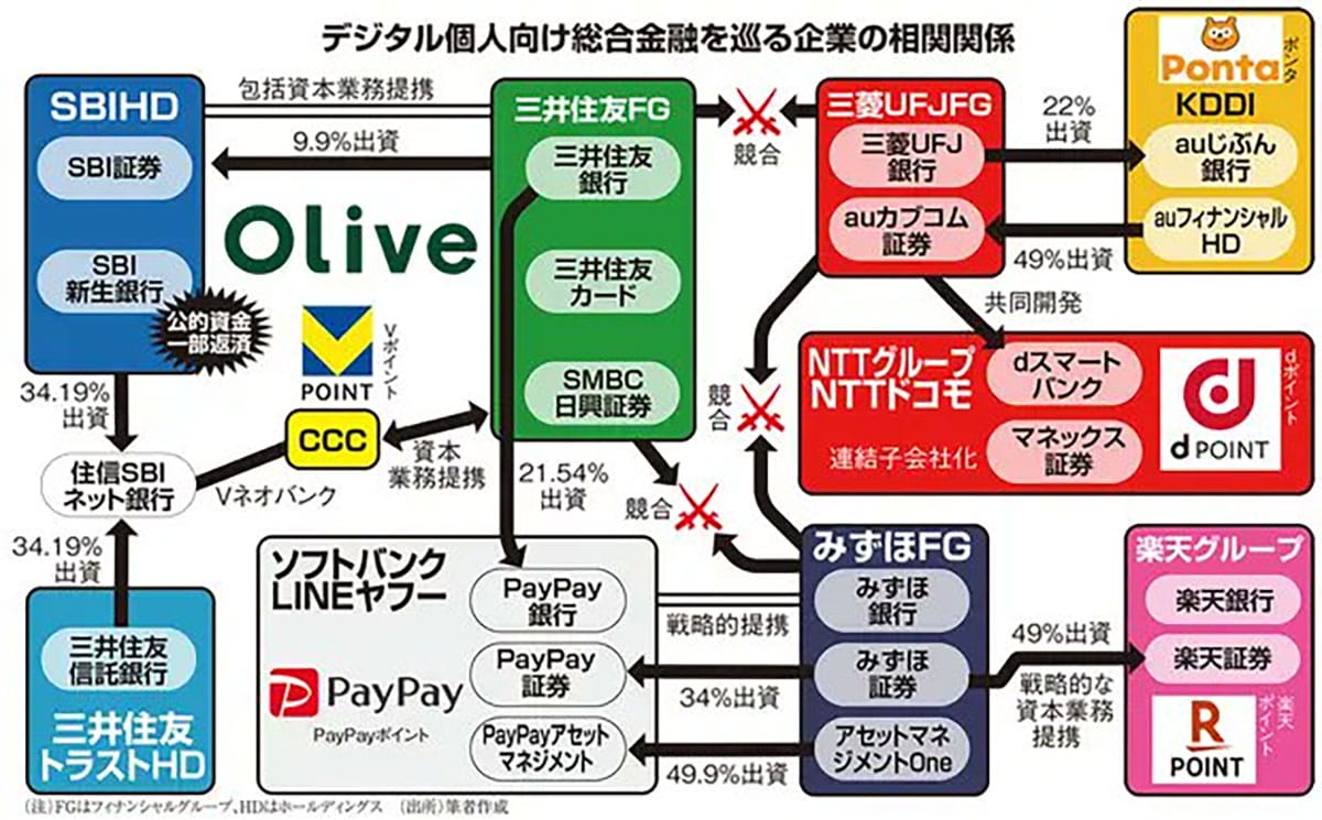 わかりやすい!金融アプリ経済圏の「今」がわかる相関図がXで話題にの画像1