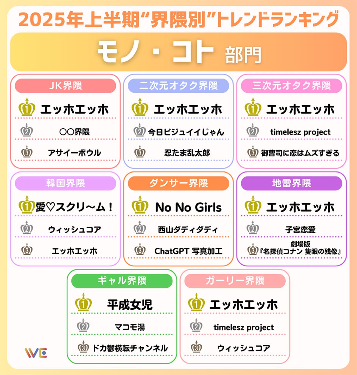 Z世代で話題の「今日ビジュイイじゃん」「エッホエッホ」って何?界隈別ランキング公開の画像2