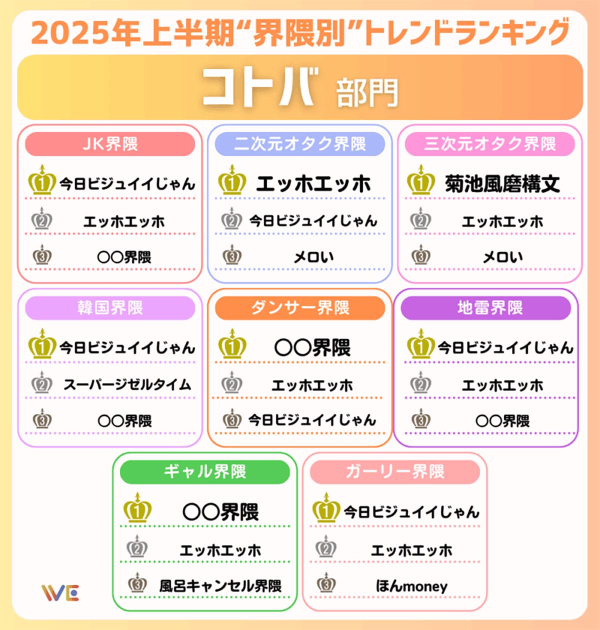 Z世代で話題の「今日ビジュイイじゃん」「エッホエッホ」って何?界隈別ランキング公開の画像3
