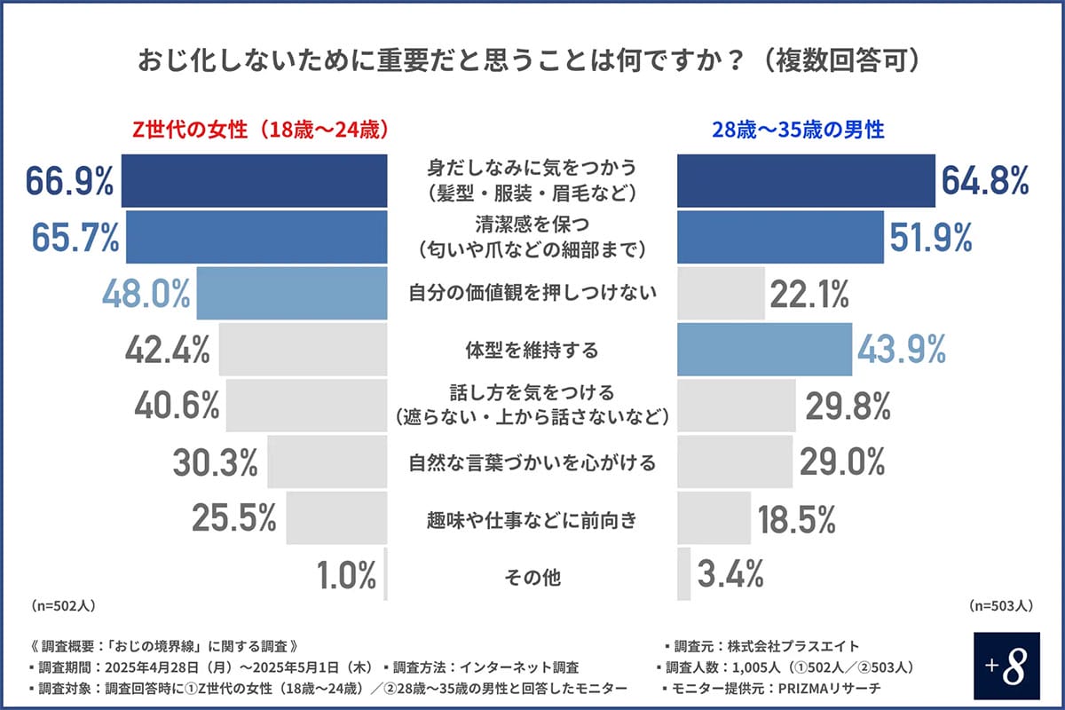 Z世代の8割が即NG！「おしぼりで顔を拭く男」が“おじ認定”されるワケの画像3