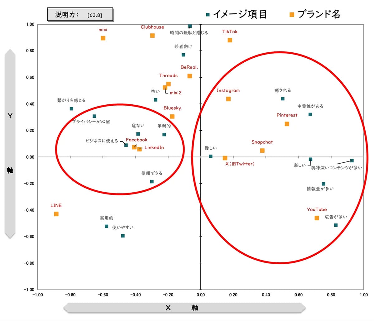 SNS利用率トップはYouTube!LINE超えの88.6%という結果に【ネオマーケティング調べ】の画像3