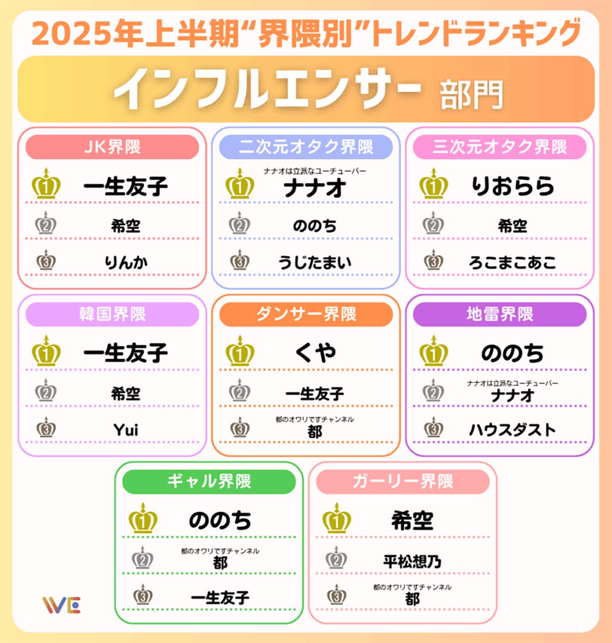 Z世代で話題の「今日ビジュイイじゃん」「エッホエッホ」って何?界隈別ランキング公開の画像4