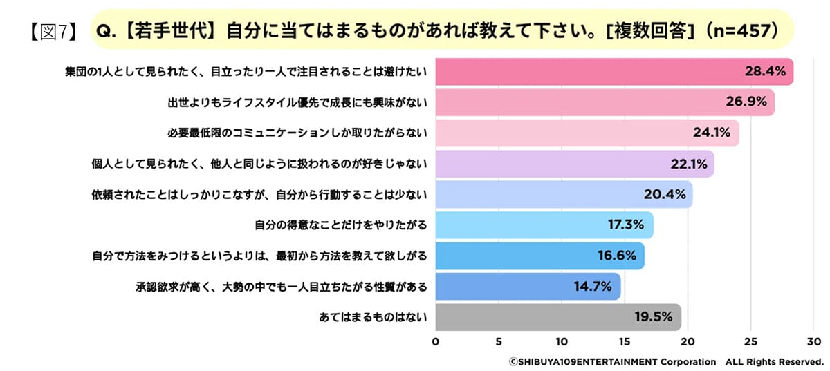 Z世代と上司世代の「常識」がこんなに違う?職場に潜むギャップと意外な共通点の画像4