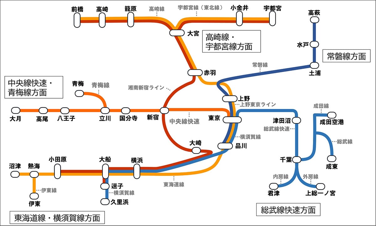JR中央線のグリーン車の利用方法がわからない! きっぷの買い方や注意点を解説の画像8