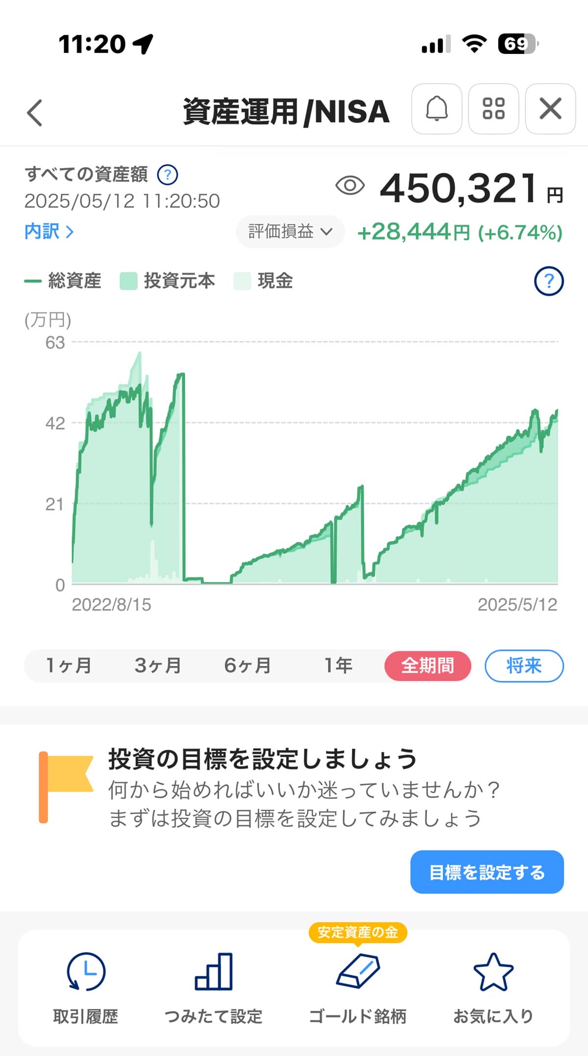 「投資は最後」では一生お金は増えない? お金持ちと思考を比べて見えてきた“差”の正体の画像2