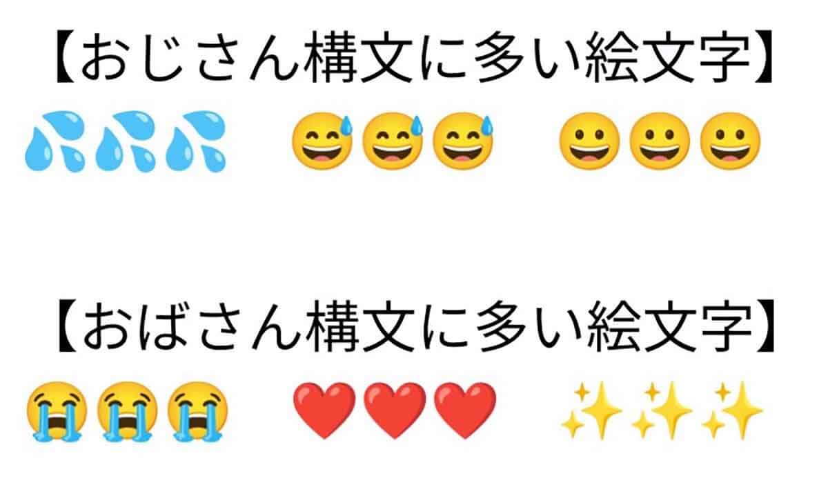 おじさん構文とおばさん構文でよく使われる絵文字