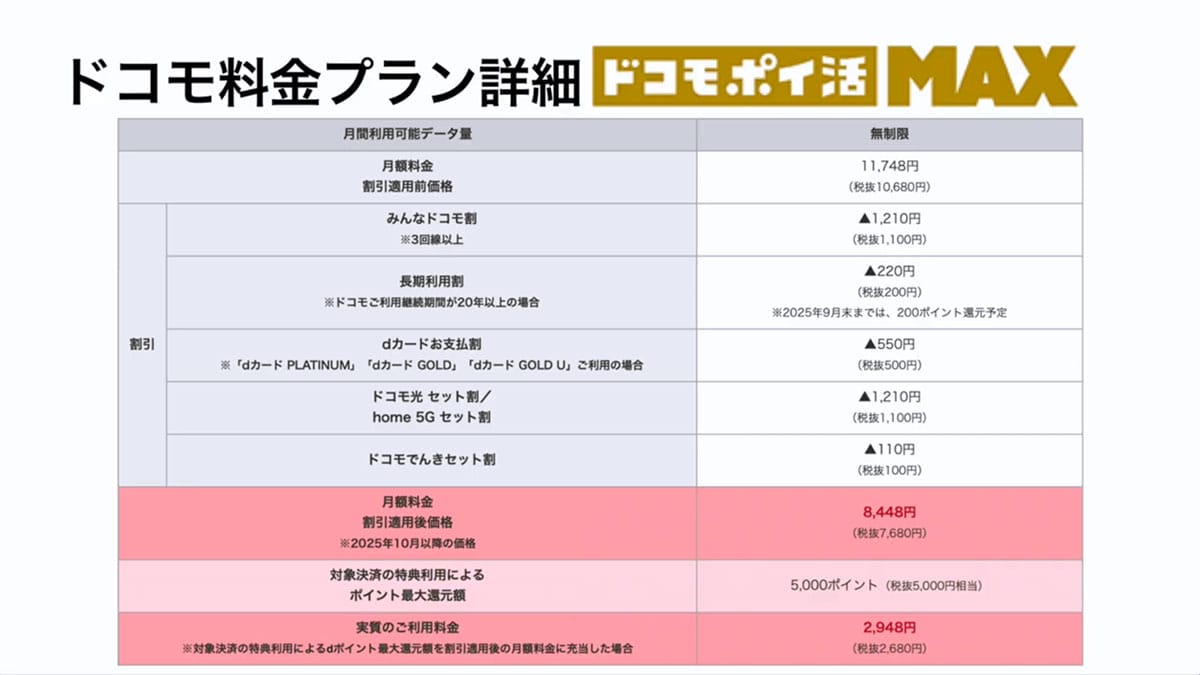ドコモ MAXやドコモ miniは“ドコモ漬”ユーザー向け!? 4つの新プランを徹底解説<みずおじさん>の画像8