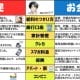 「投資は最後」では一生お金は増えない？　お金持ちと思考を比べて見えてきた“差”の正体