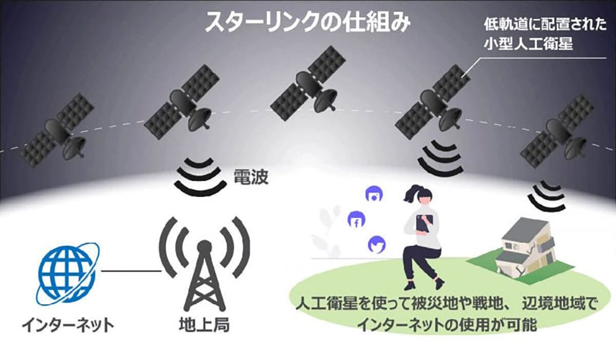 スターリンク衛星は多すぎる?1