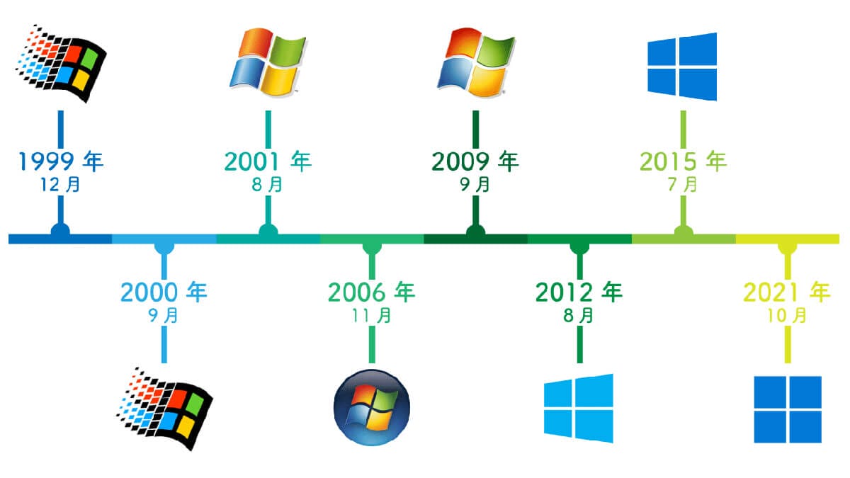 意外と知らない「Windows 9」はなぜ存在しないのか? Windows 8の次が10だった理由の画像1