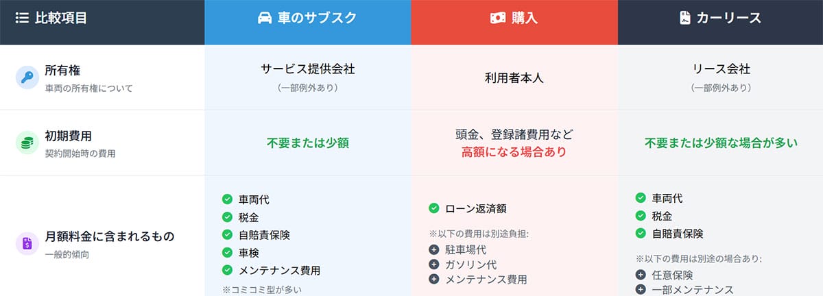 所有権及び初期費用・月額費用について1