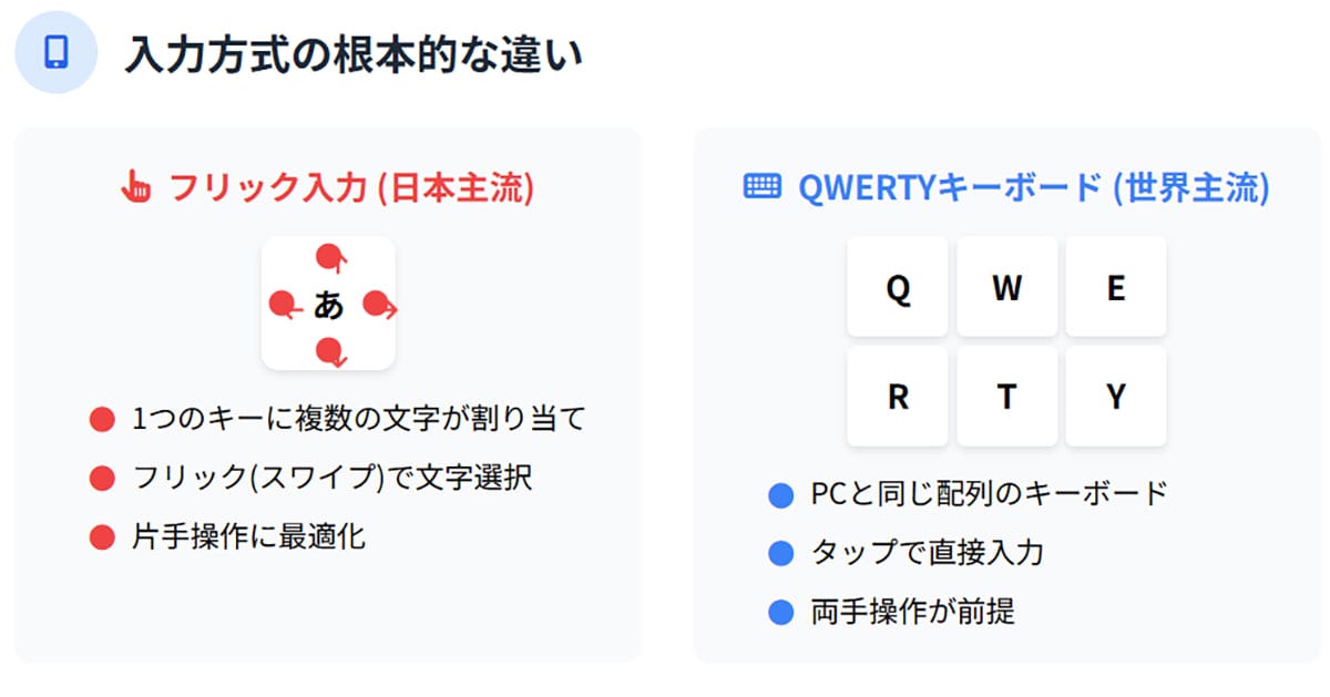 世界標準の入力方法としての「QWERTY」1