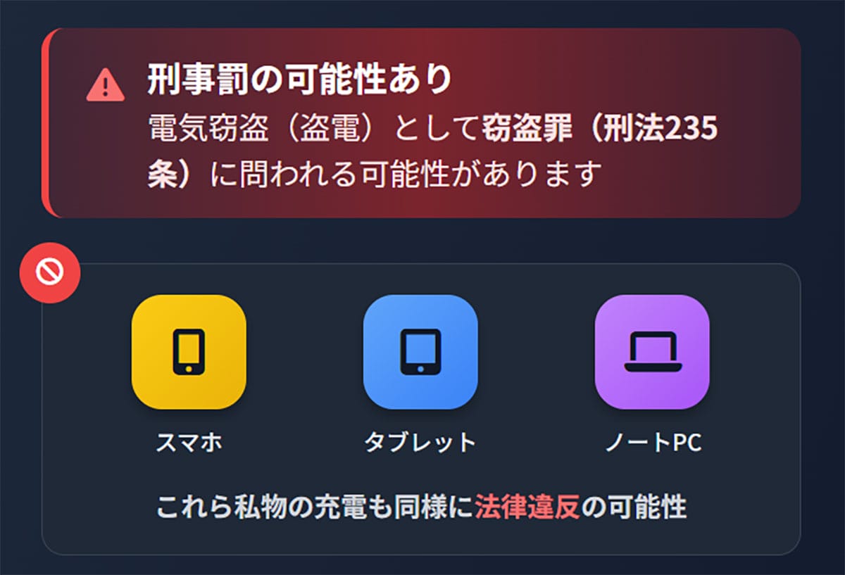 職場での無断の充電は「窃盗」に該当する可能性も1