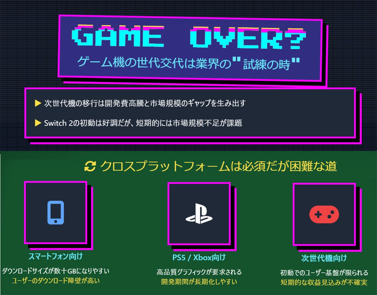 短期的な「ソフト販売の市場規模」には難がある?1