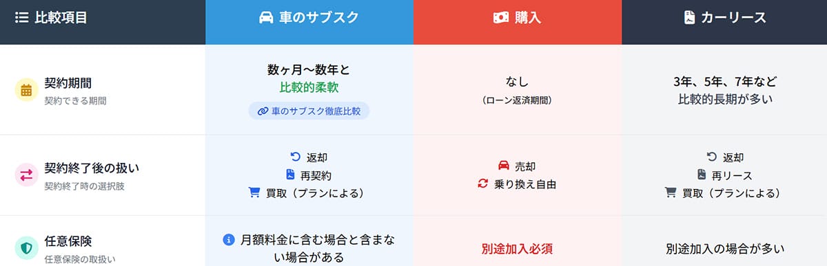 契約期間及び契約終了後の扱いについて1