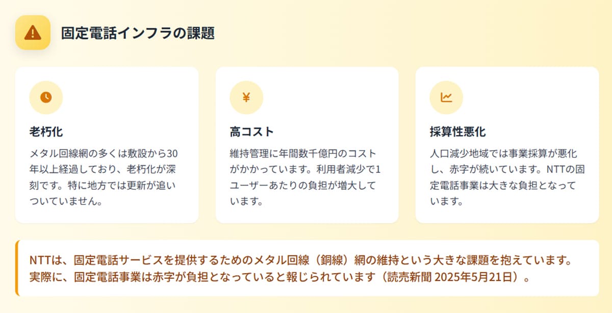 なぜ今、「全国一律提供義務」が見直されるのか?1