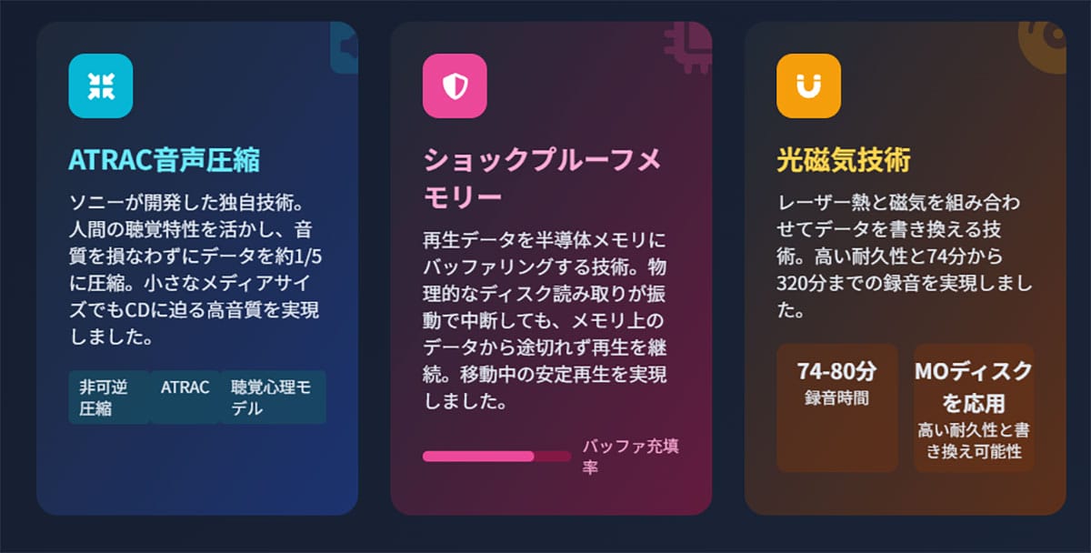 MDは何が革新的な録音・再生メディアだったのか?3