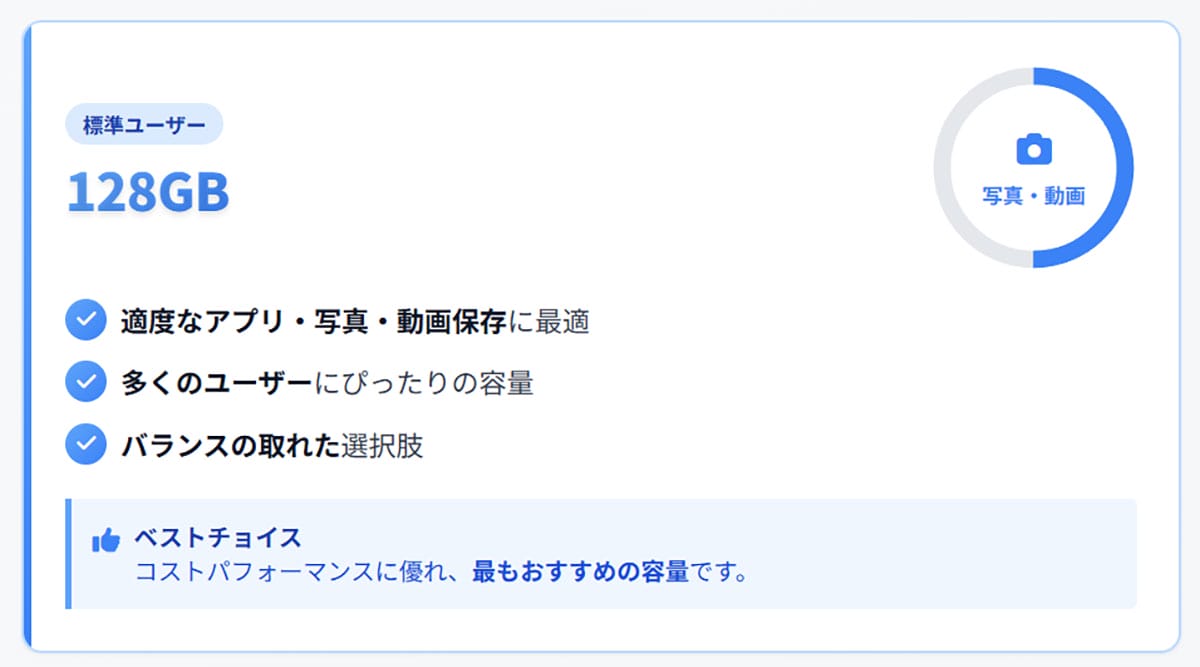 ライトユーザー向けの容量の目安2