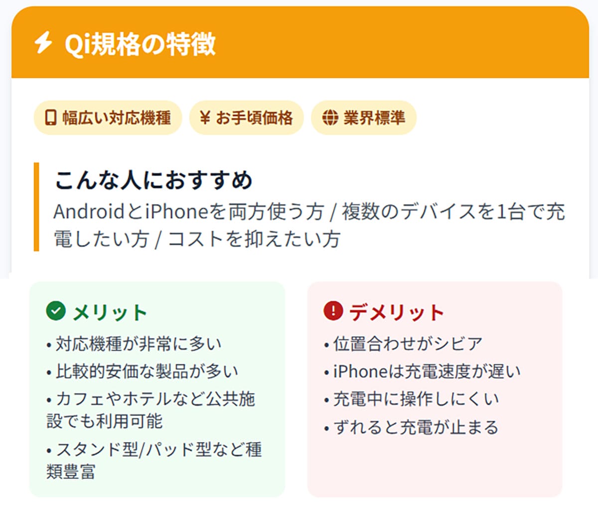 Qi(チー)規格の主な特徴1