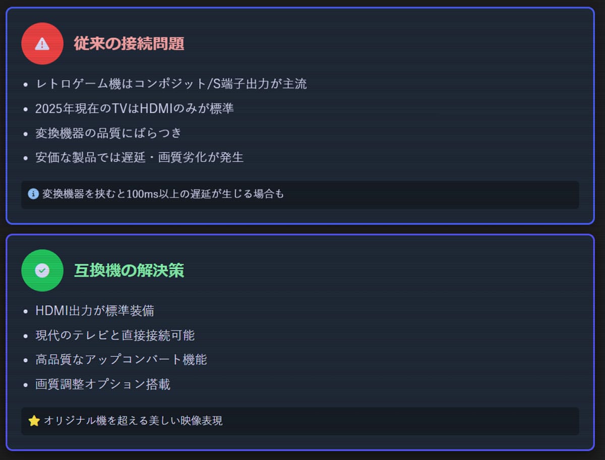 現代のディスプレイ環境への完全対応1