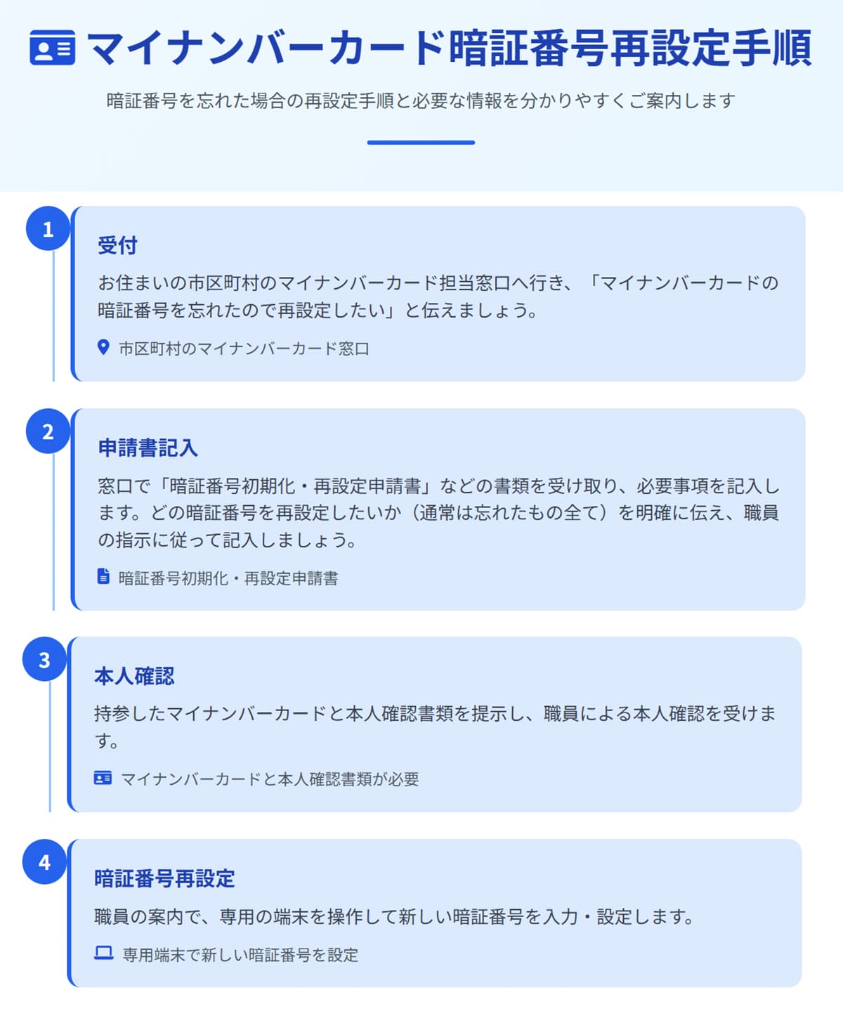 市区町村の窓口で再設定する2