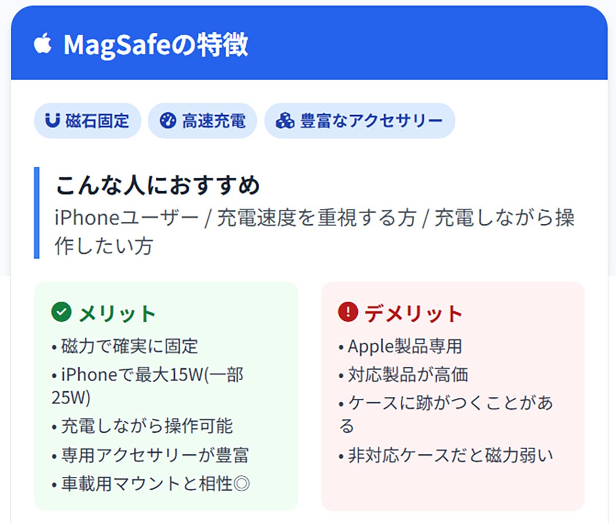 MagSafe規格の主な特徴1