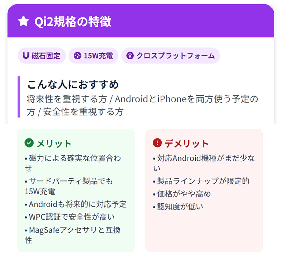 次世代規格としての「Qi2 (チーツー)」1