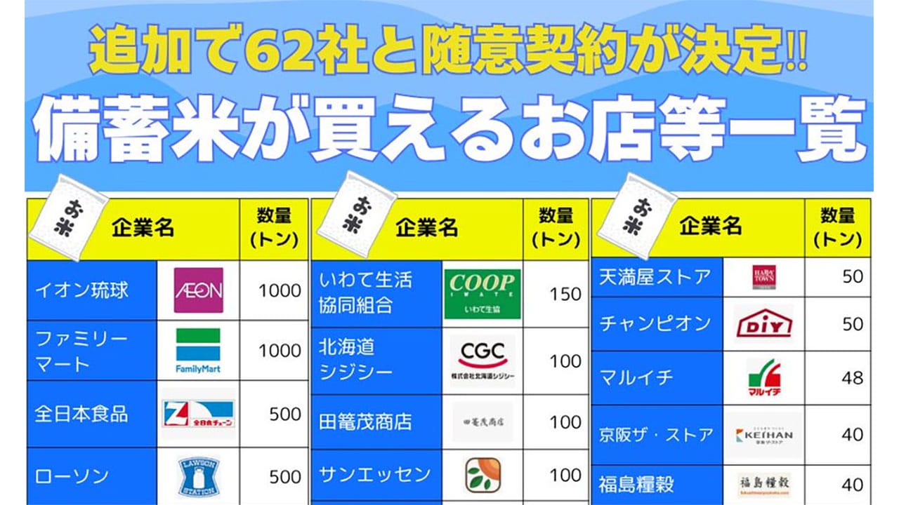 <作業中・SNS記事>備蓄米の放出先が決まったの画像1