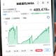 新NISAを始めた若者が急増中！でも「利用しない人」の共通点とは【NTTデータ・エービック調査】