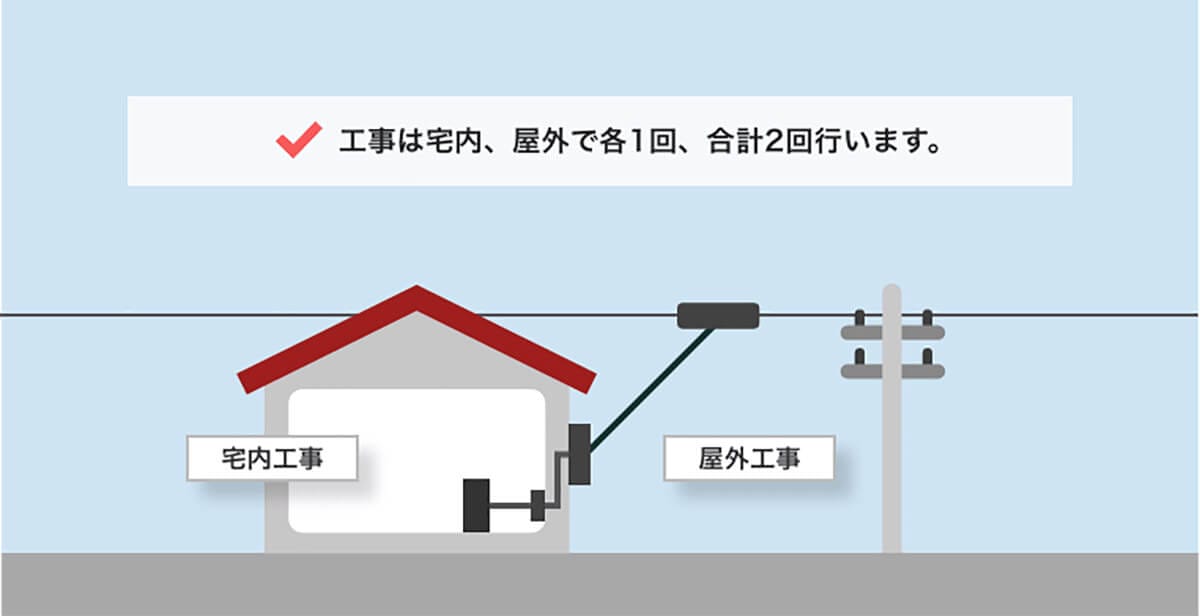 NURO光の開通工事が遅すぎる！　みんなネット環境が整うまでどう対処してる？の画像1