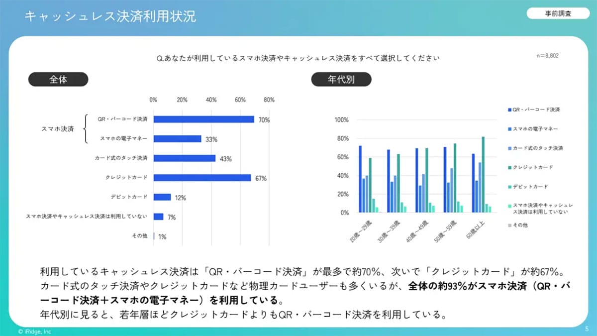 スマホ決済で「あったらいいな」と思うサービスとは?男女別の違いも明らかにの画像2