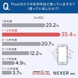 pho001