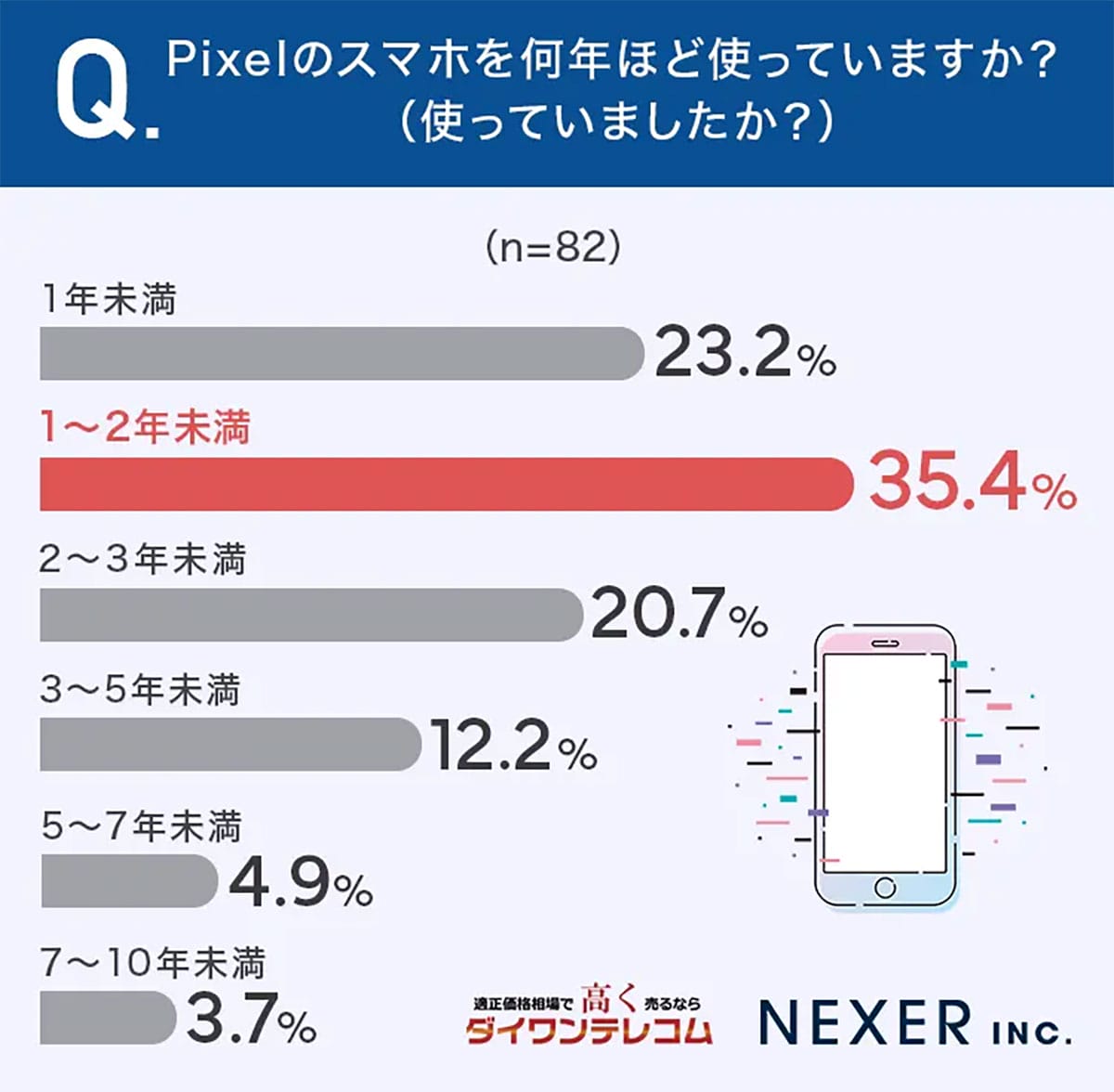 買ってよかったGoogle Pixelスマホ、長期ユーザーが語る“手放せない理由”の画像2
